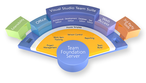 tfs client tools 2015 tfs client tools 2015